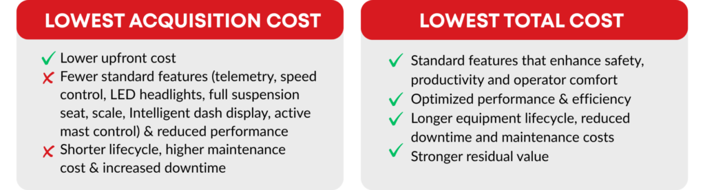 How to Choose a Forklift: Total Cost vs. Purchase Price 1 forklift cost comparison